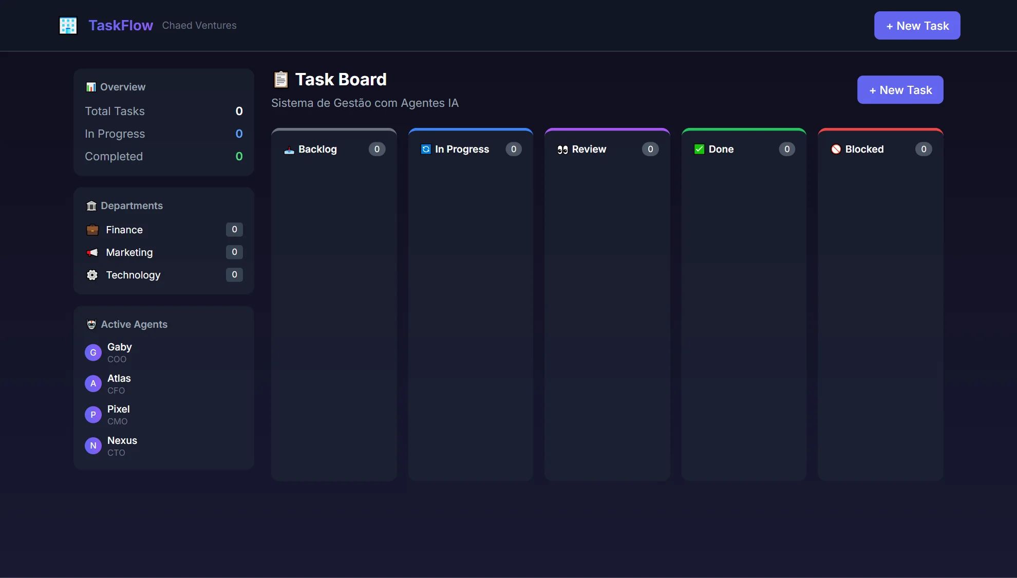 Quadro do TaskFlow com as colunas Backlog, In Progress, Review, Done e Blocked e o painel lateral de departamentos